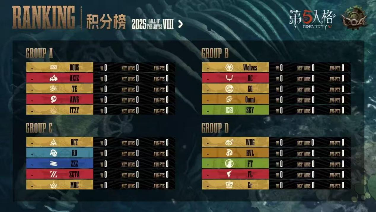 《第五人格》深渊的呼唤Ⅷ中国大陆赛区预选复活赛报发布