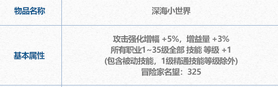 《DNF》2024年夏日套光环属性介绍