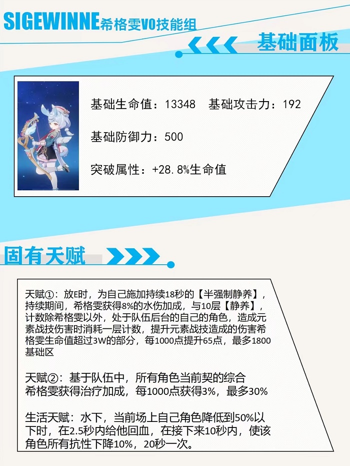 原神希格雯技能爆料 4.7版本新角色技能介绍