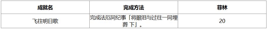 《绝区零》1.7版本新增成就汇总