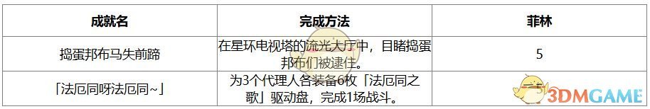 《绝区零》1.7版本新增成就汇总