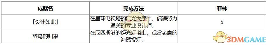《绝区零》1.7版本新增成就汇总