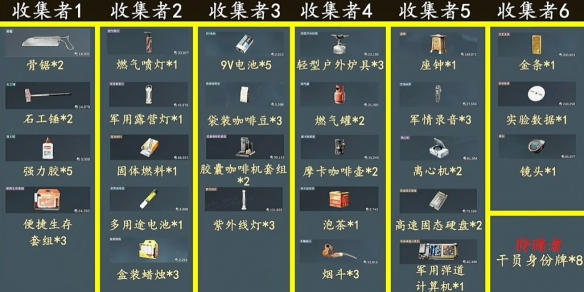 《三角洲行动》3x3保险箱流程一览