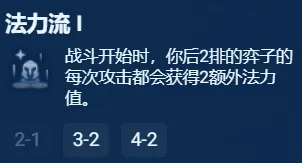 《金铲铲之战》S13银色海克斯强度推荐